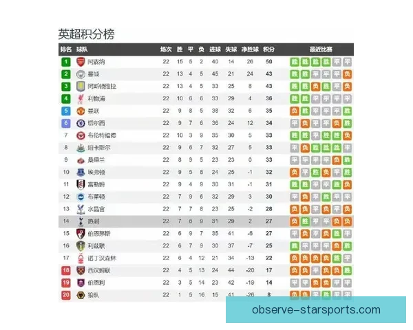 伯恩利俱乐部最新赛季战绩与未来发展全面解析