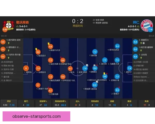 拜仁对阵勒沃库森赛后复盘边路持续压制撕开防线掌控节奏最终决定胜负走向